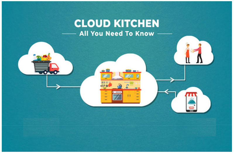 Cloud kitchen là gì? Tìm hiểu mô hình kinh doanh Bếp trung tâm