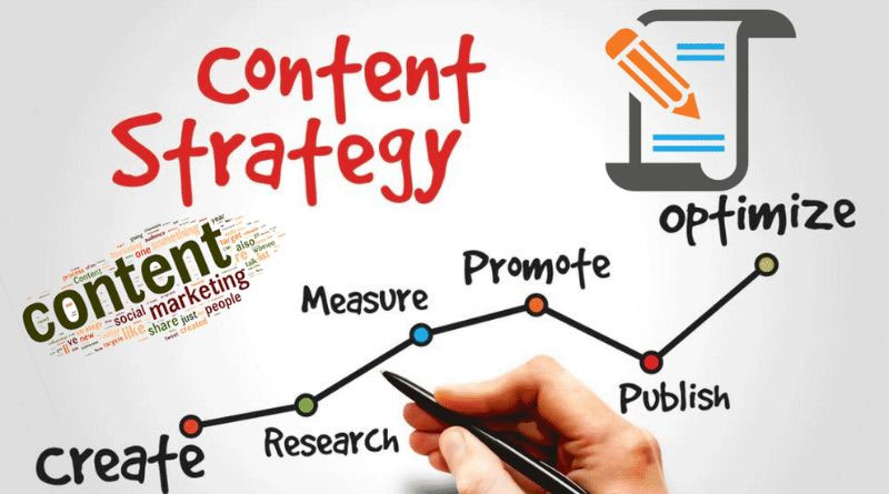 Content Strategy là gì? Hướng dẫn cách lập Content Strategy