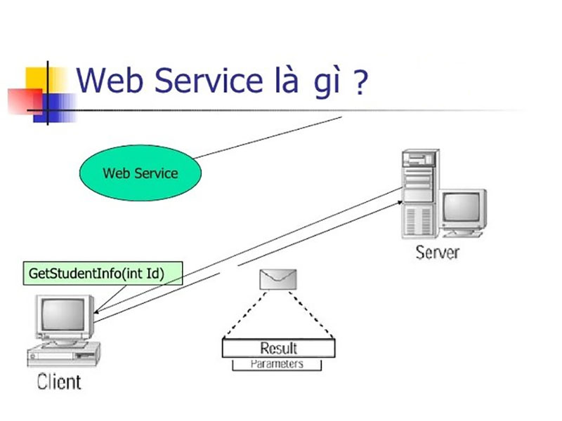 Dịch vụ web là gì? Dịch vụ web sử dụng giao thức nào?