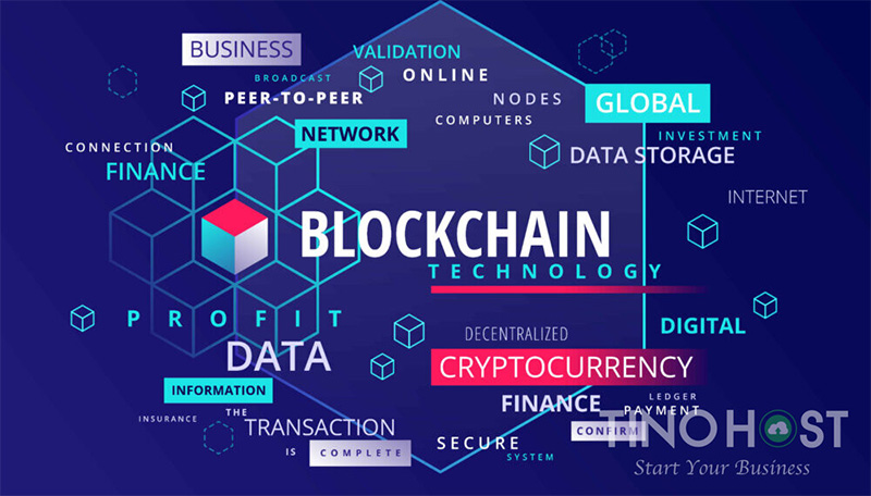 Blockchain là gì